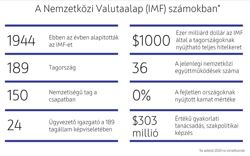 imf számokban.jpg